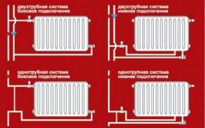 Варианты установки отопительных радиаторов
