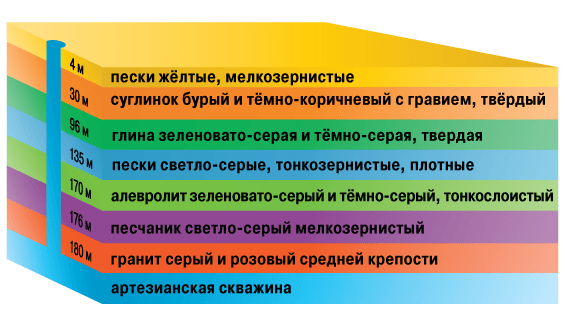 В каком месте лучше всего пробивать скважину В каком месте лучше всего пробивать скважину