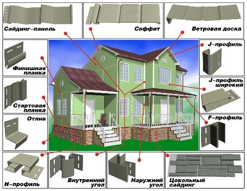 Установка доборных элементов сайдинга