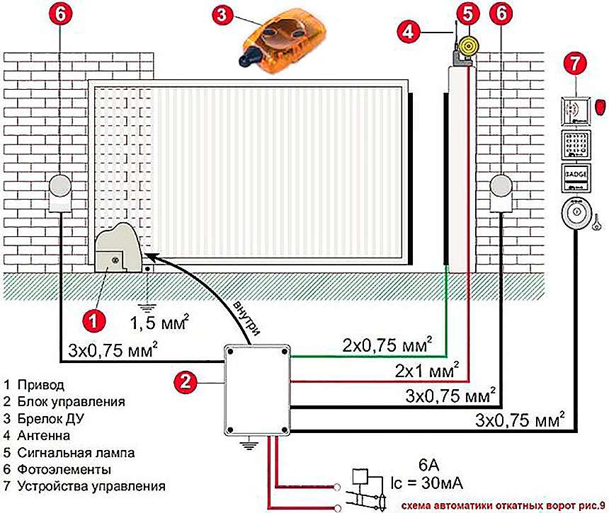 Подключение электропитания к приводу и датчикам откатных ворот