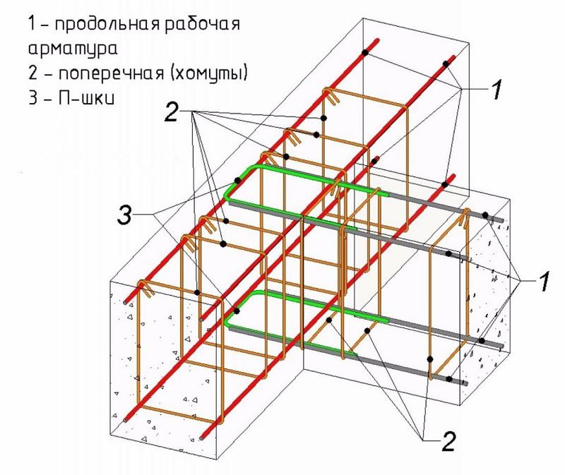 арматура для ленточного фундамента