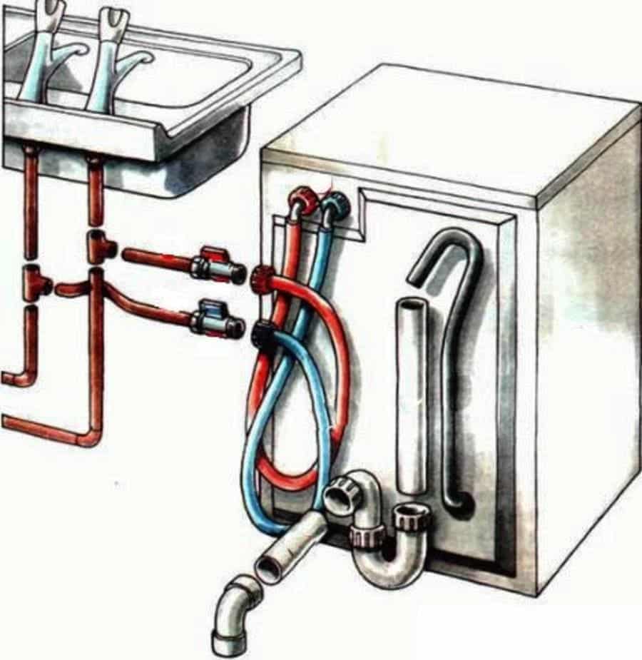 Подключение посудомоечной машины к канализации схема