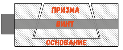 Крепление Европризма