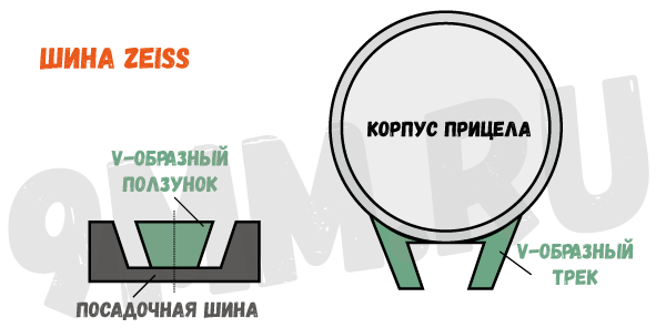 Шина Zeiss
