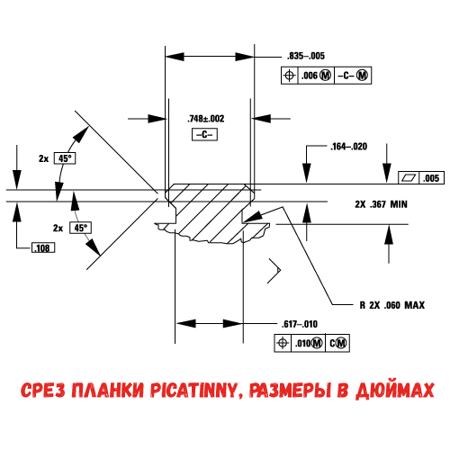 Размеры планки Picatinny