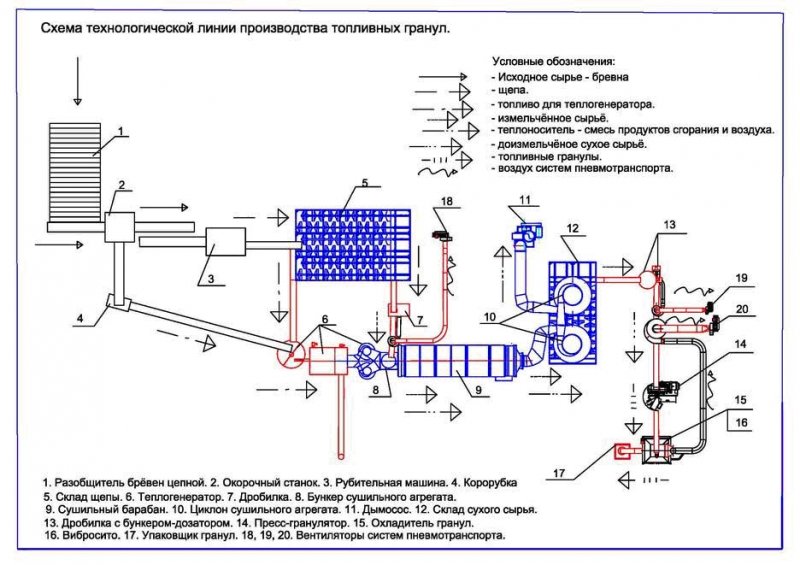 Производство топливных брикетов