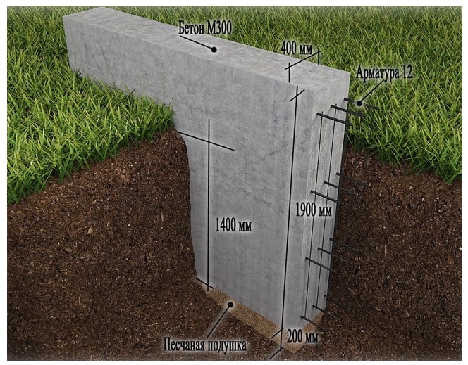 Мелкозаглубленный ленточный фундамент