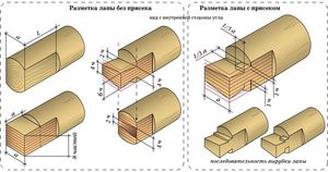 Разметка в лапту - что это такое