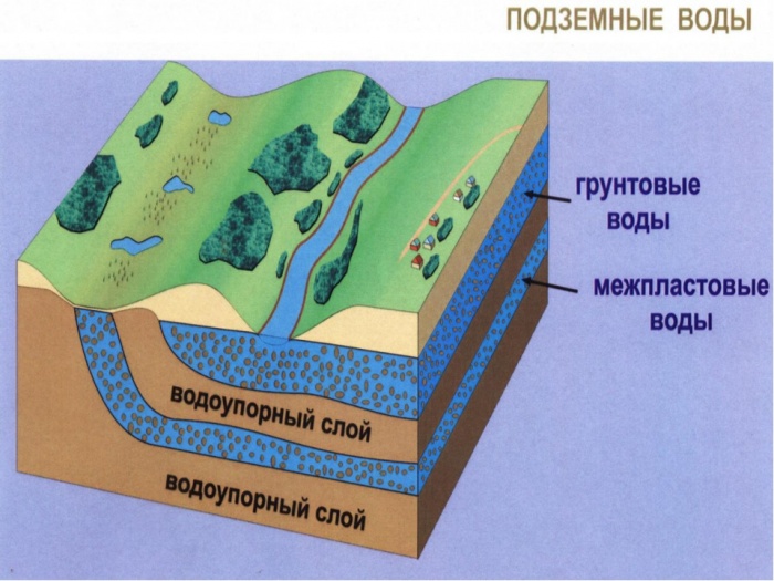 Глубина скважины для питьевой воды в московской области карта покрытия
