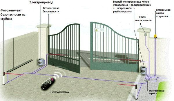 схема управления