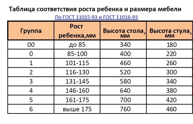 Детский стульчик
