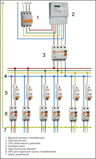 *(Так описанная схема подключения УЗО и автоматов выглядит наглядно)