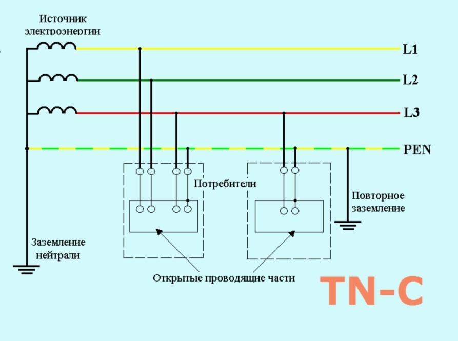 *(По этой схеме можно легко разобраться в том, как работает схема TN-C)