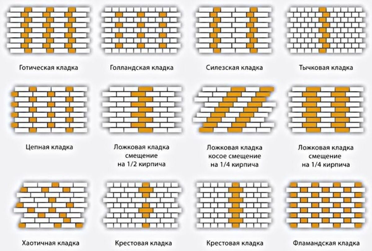 Виды кладок кирпича: Виды кирпичных кладок