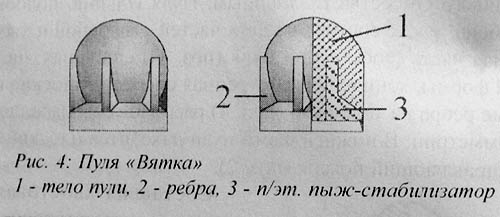  Пули для гладкоствола
