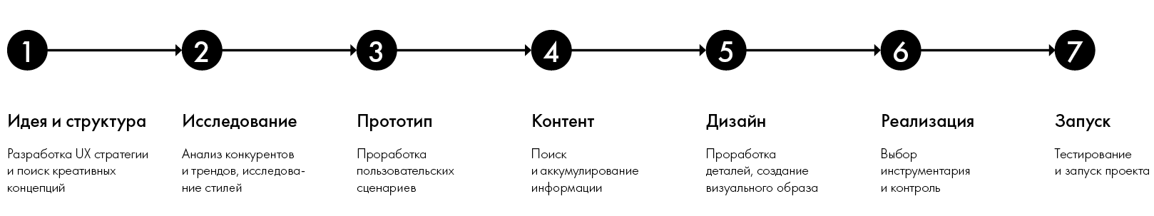 Никита Обухов, Tilda Publishing. Создание сайта — это технология