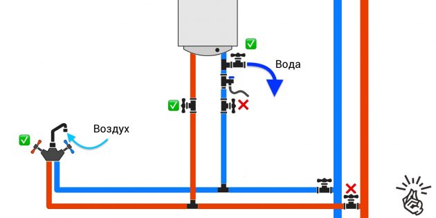 Подключение с одним тройником Как слить воду из водонагревателя: подключение с одним тройником