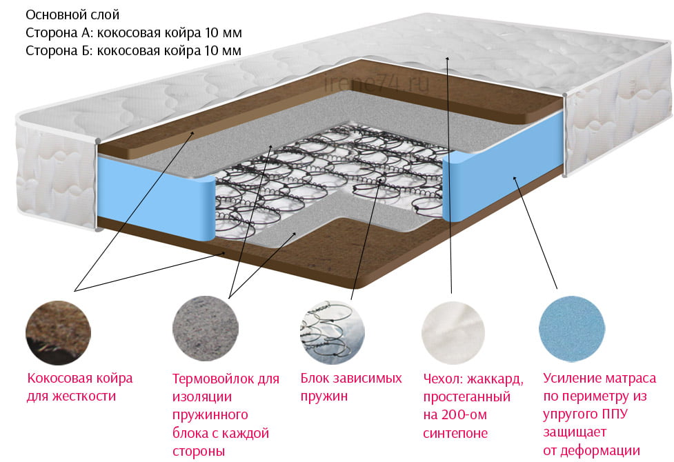 Замена пружинного блока на диване на дому