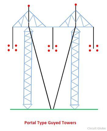 portal-type-guyed-tower
