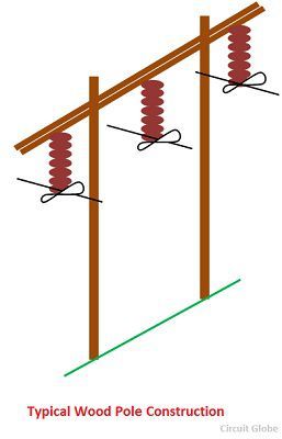 wood-pole