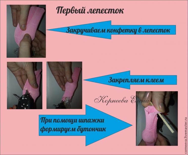 Готовимся к 8 марта: создаем букет из конфет, фото № 8