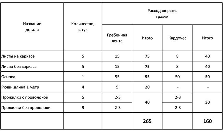 Обыкновенное чудо: капуста из войлока для фотосессии малыша, фото № 2