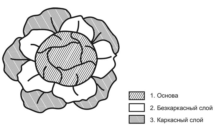 Обыкновенное чудо: капуста из войлока для фотосессии малыша, фото № 1