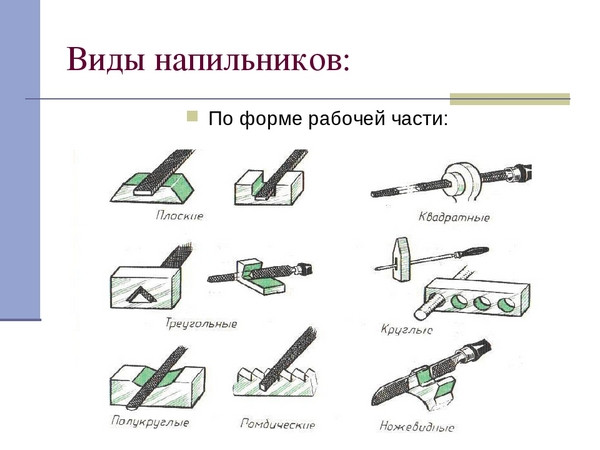 Виды напильников и как их выбирать