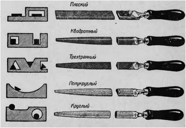 Разновидности форм напильников