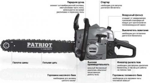 Как правильно Натянуть Цепь На Бензопиле. Как натянуть цепь на бензопиле