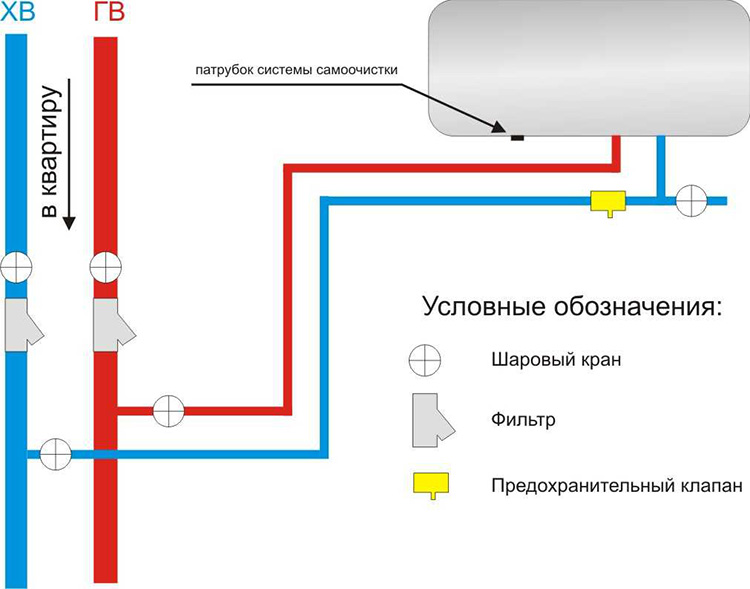 Течет клапан фазорегулятора