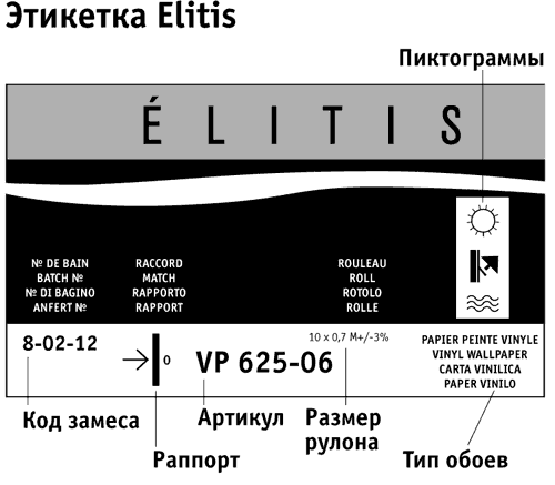 Смещенное наложение рисунка на обоях