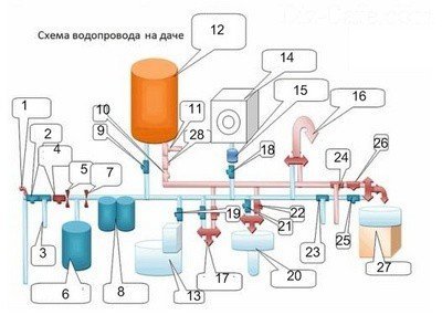 Схема водопровода на даче