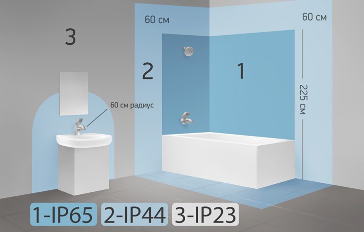 Зоны электробезопасности в ванной комнате