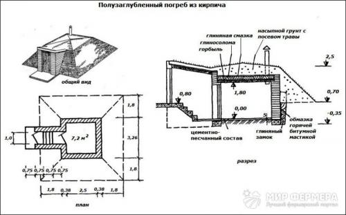 Погреб своими руками. Пошаговое строительство погреба своими руками
