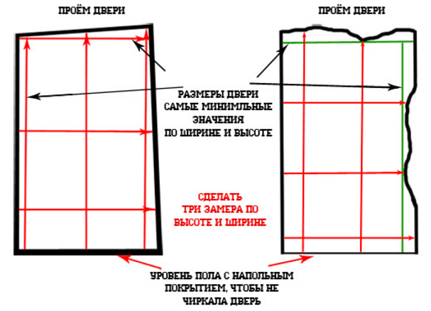 Схема замера дверного проема после демонтажа старых конструкций