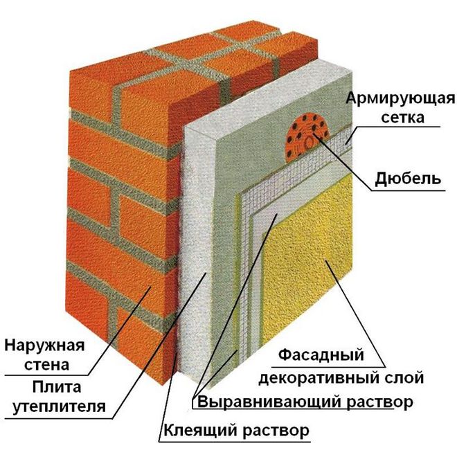 Struktura-utepleniya