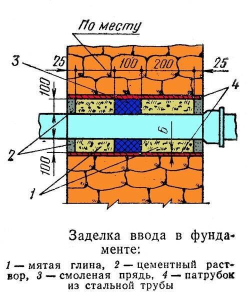 Базовые принципы планирования и проектирования инженерных коммуникаций в частном доме