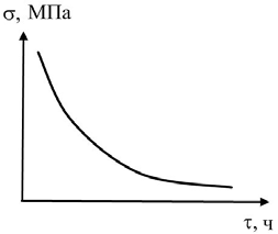 Падение напряжения в деформированном образце полимера