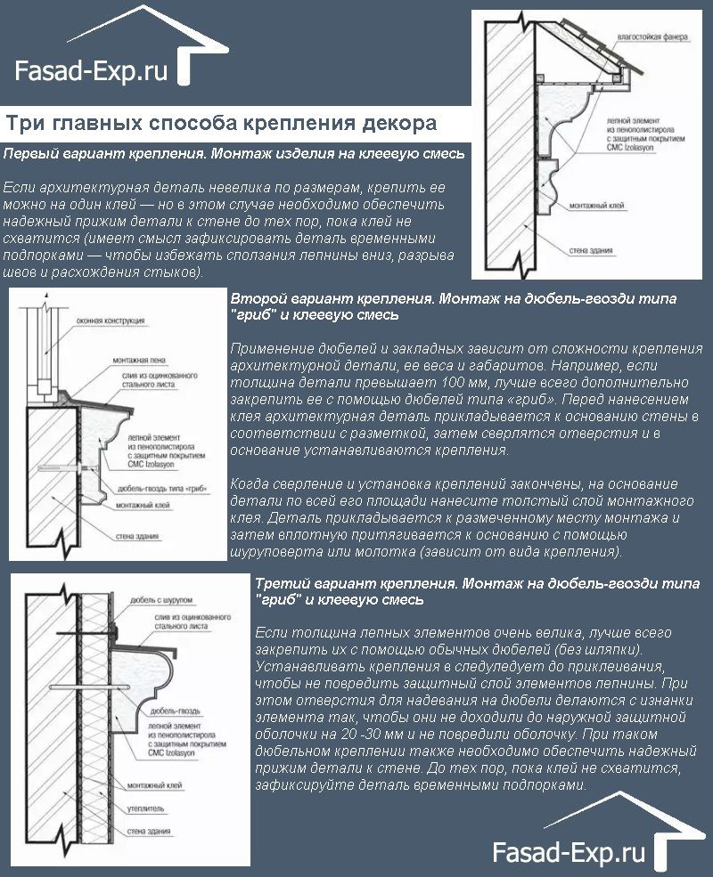 Три главных способа крепления декора