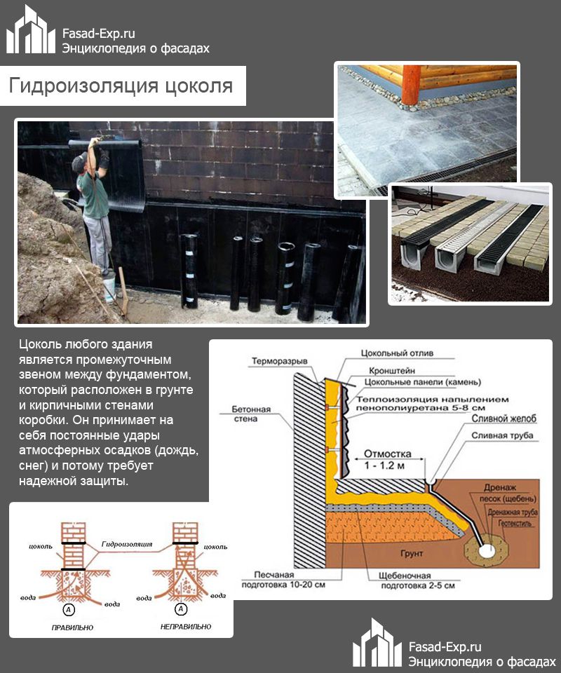 Гидроизоляция цоколя
