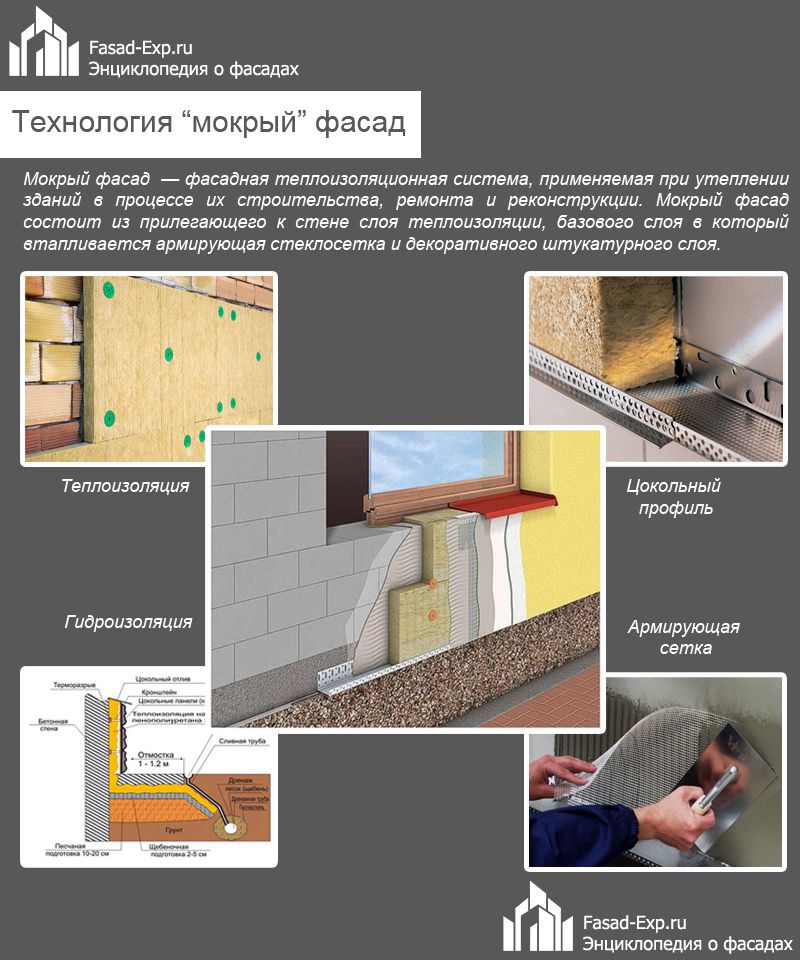 Технология "мокрый" фасад