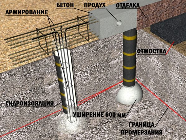 Схема армирования