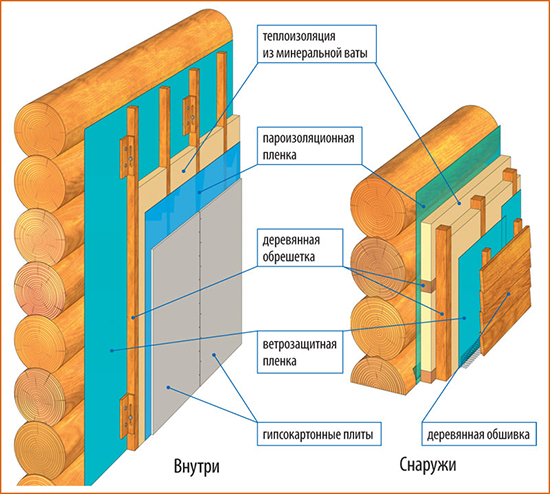 Все секреты утепления деревянного дома снаружи минватой