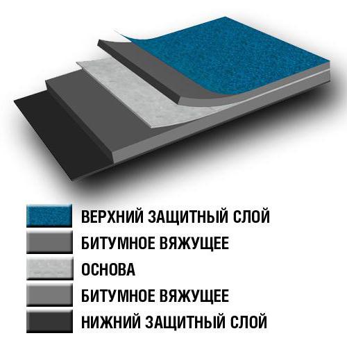 стеклоизол технические характеристики