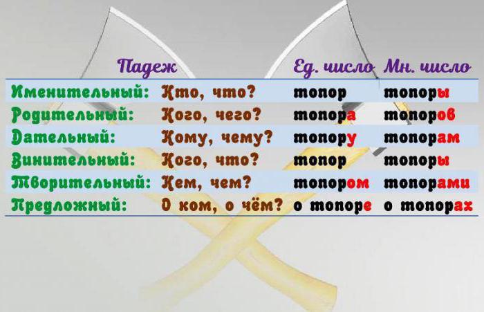 слово топор 