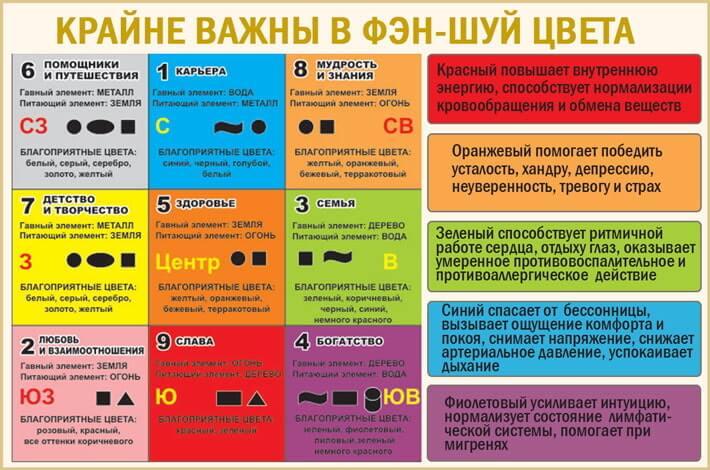 цвета по фен-шуй
