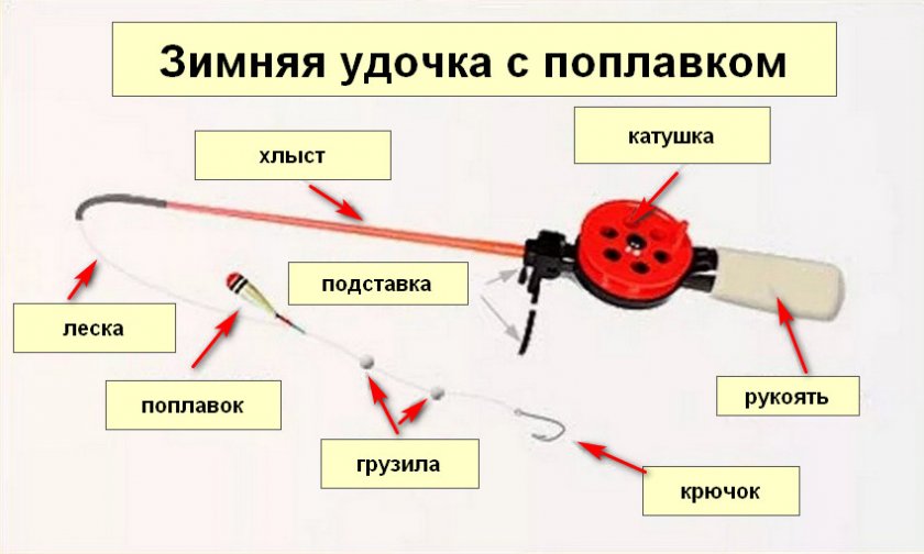 Зимняя удочка с поплавком
