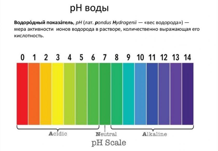 pH воды