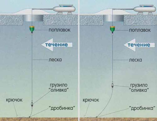 Снасть на леща зимой на течении